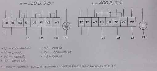 Канальный вентилятор в звуко-теплоизолированном корпусе SHUFT IRFD 1000х500-4М VIM