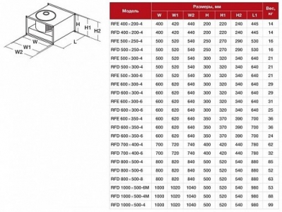 Канальный вентилятор RFD 1000х500-6M
