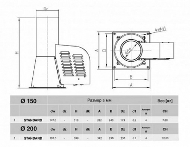 Дымосос Darco STANDART 150