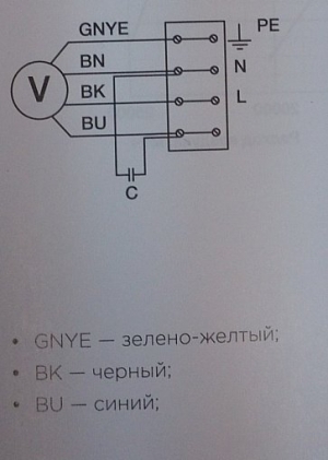 Вентилятор AXW 400-4M