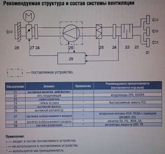 Вентилятор AXW 400-4M