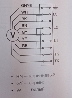 Вентилятор AXW 500-4Т