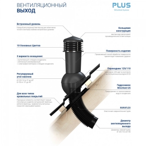 Вентиляционный выход изолированный WIRPLAST WIROVENT EVO E10 110-125/447 Зелёный