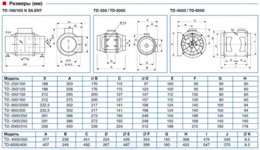 Канальный вентилятор Soler & Palau TD 800/200 SILENT 3V