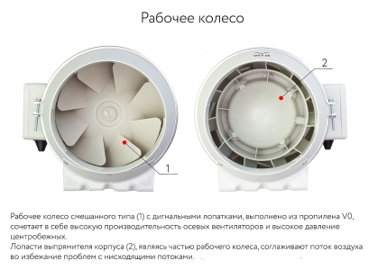 Канальный вентилятор ARIUS Lineo-TD MIX 150 V0 LL Pro (18183ARI)