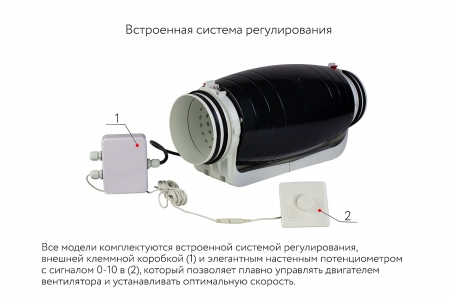 Канальный вентилятор ARIUS Lineo Silent PE 100-125 ECO LL (18401ARI)