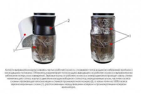 Канальный вентилятор ARIUS Lineo Silent PE 100-125 ECO LL (18401ARI)