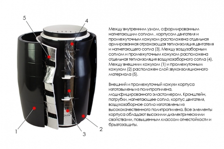 Канальный вентилятор ARIUS Lineo Silent PE 200 ECO LL (18403ARI)