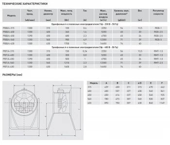 Осевой переносной вентилятор Soler Palau PBT/4-450