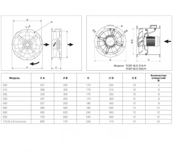 Осевой вентилятор в цилиндрическом корпусе Soler Palau TCBT/4-710/H