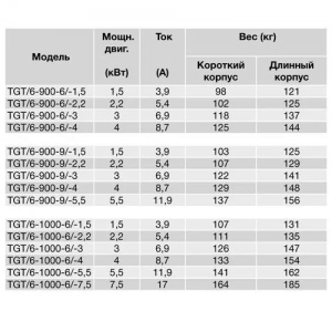 Осевой вентилятор в цилиндрическом корпусе Soler Palau TGT/6-1000-6/18-2,2KW