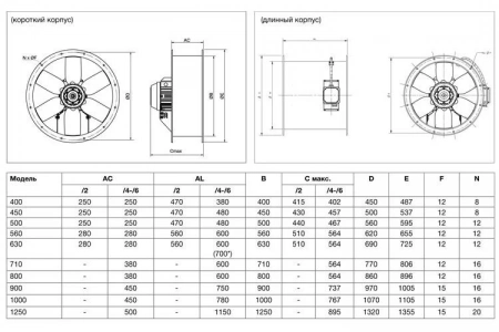 Осевой вентилятор в цилиндрическом корпусе Soler Palau TGT/6-1000-6/18-2,2KW