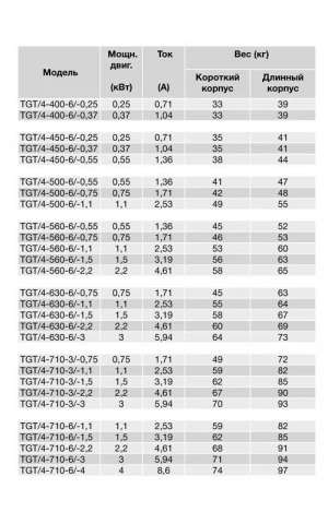 Осевой вентилятор в цилиндрическом корпусе Soler Palau TGT/4-560-6/0.55