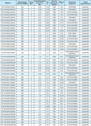 Вентилятор канальный Ровен VCP 40-20/20-GQ/4D 380В