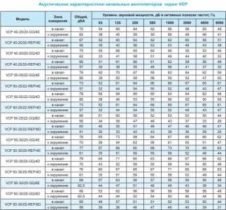 Вентилятор канальный Ровен VCP 80-50/40-GQ/4D 380В