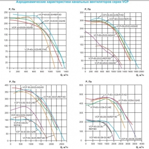 Вентилятор канальный Ровен VCP 80-50/40-GQ/4D 380В
