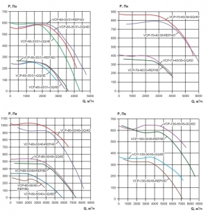 Вентилятор канальный Ровен VCP 80-50/40-GQ/4D 380В