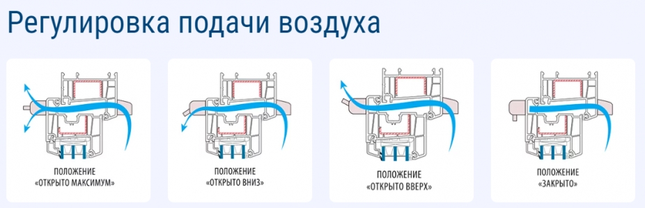 Оконный приточный вентиляционный клапан Ventus OK 400 белый